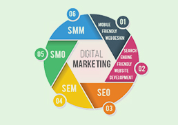 Digital Marketing course for Industrial Training in Chandigarh & Mohali and Online Classes by Smart Programming