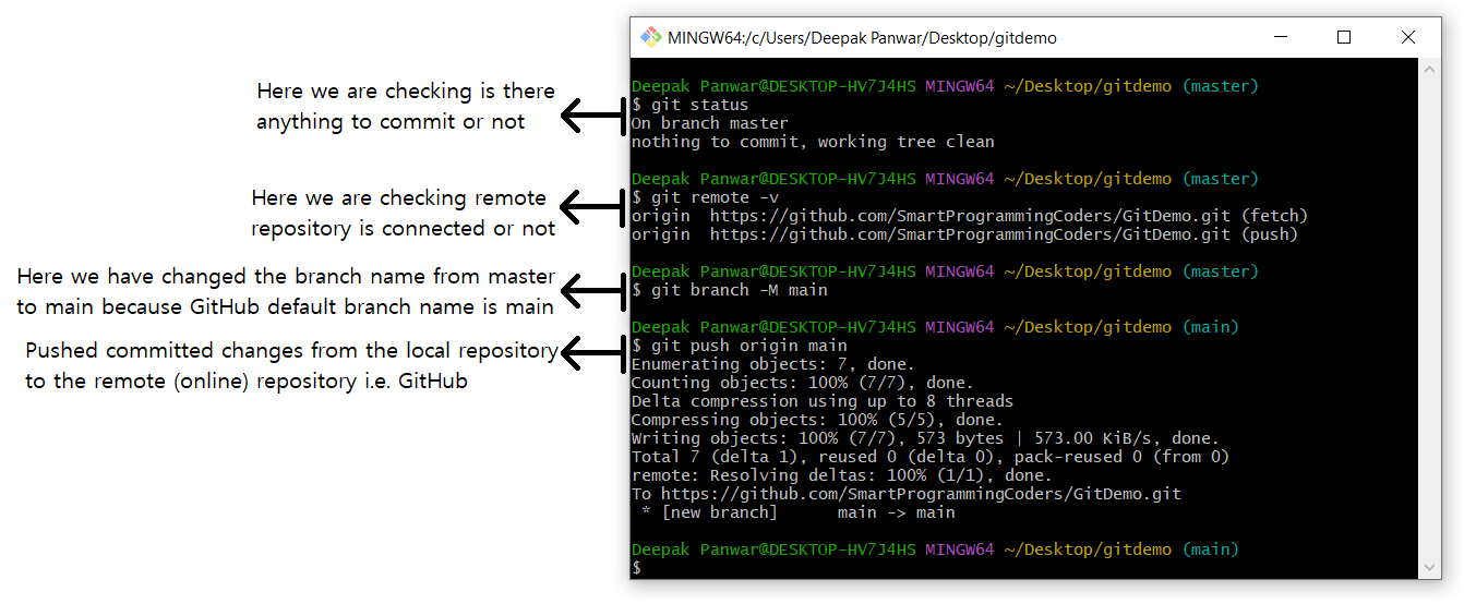 Git Push Command