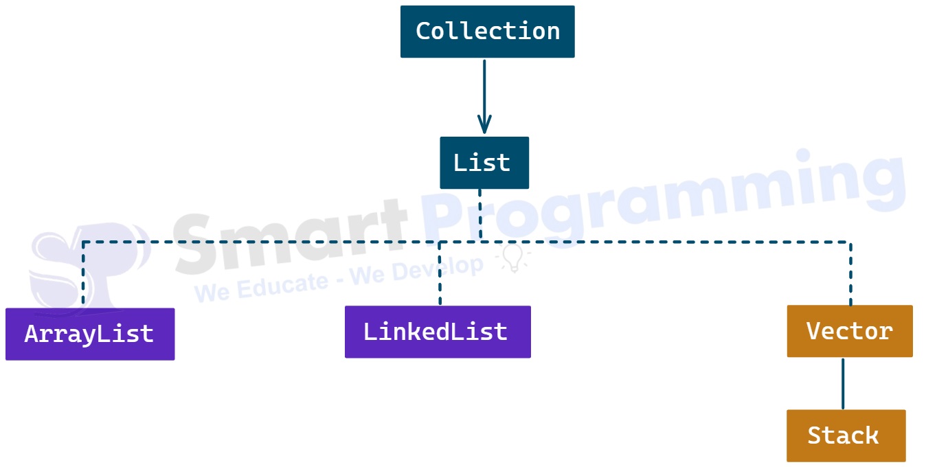 Stack Class Hierarchy in Java